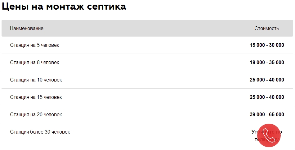 цены на монтаж септика под ключ